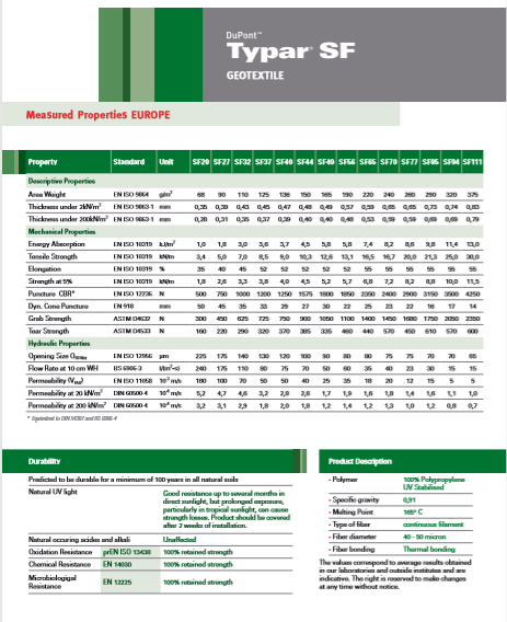 DuPont Typar Data Sheet