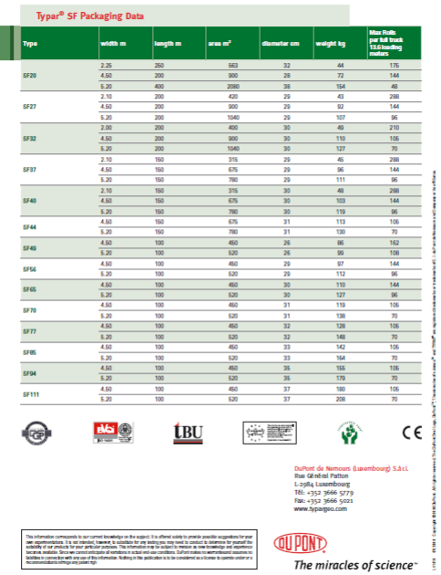 DuPont Typar Data Sheet 2